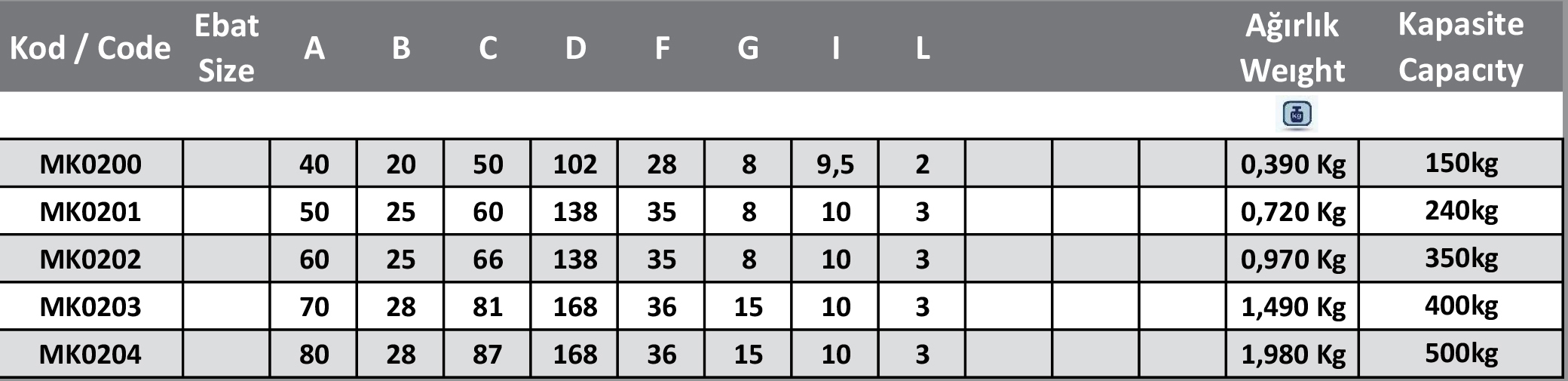 Gezer Kepli Çiftli Makara