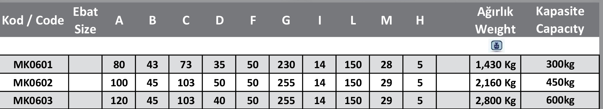 İnşaat Makaraları