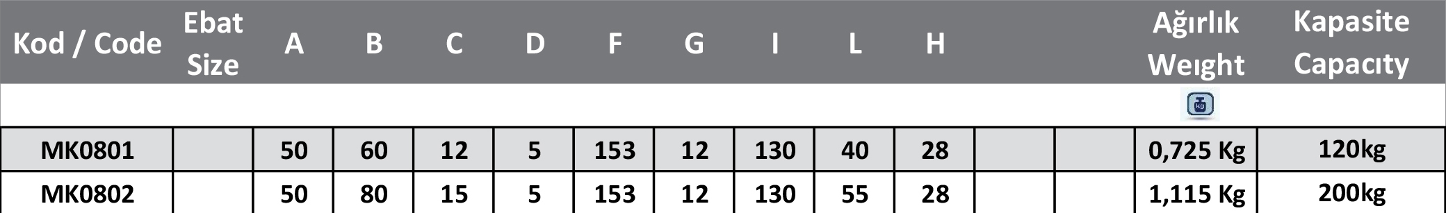 Kapı Üstü Ray Makara